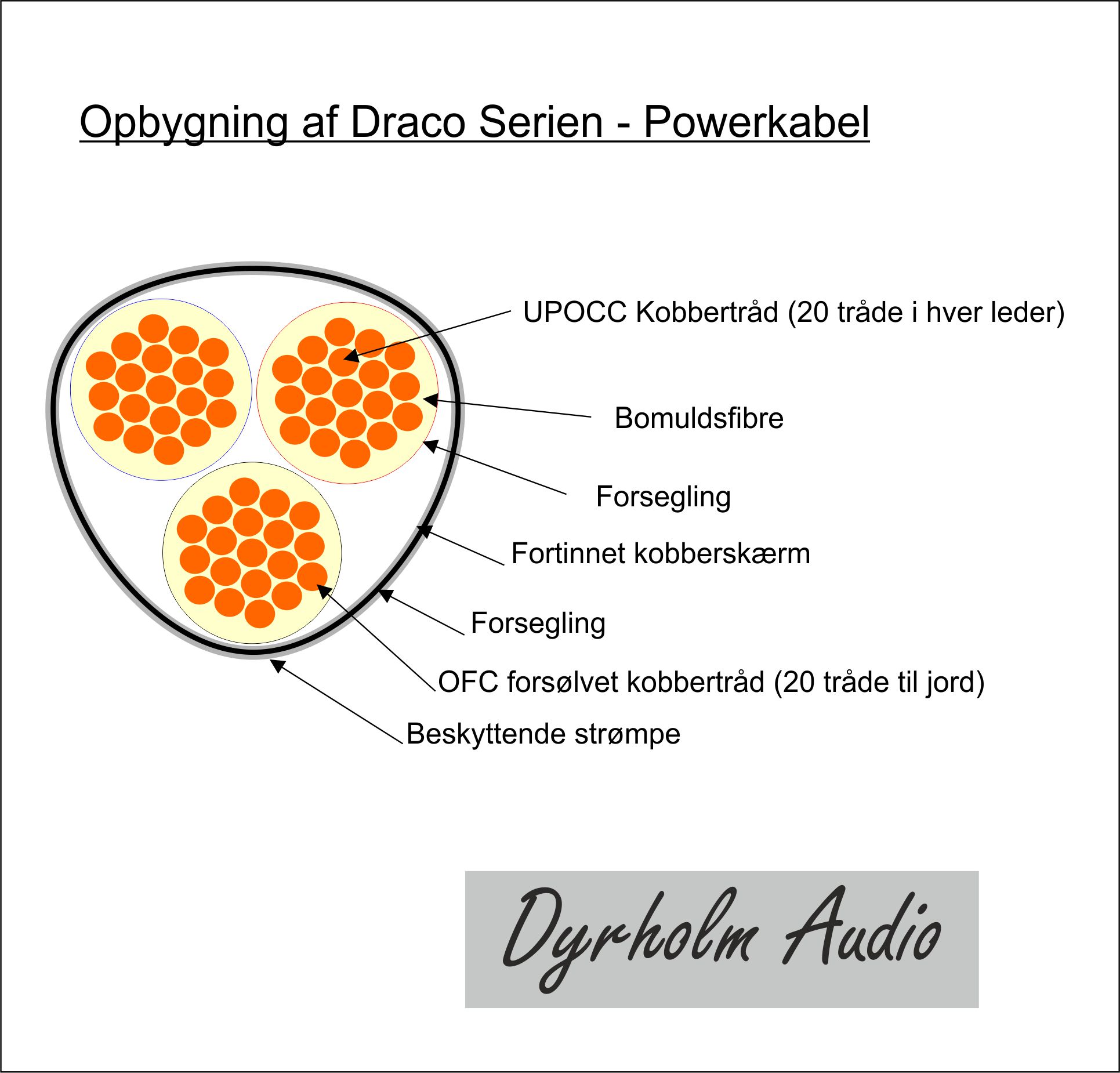 Draco Series Power cables - Image 4